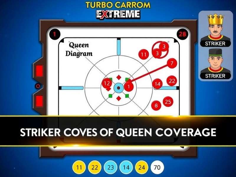 Turbo Carrom Extreme rules illustration showing striker positioning